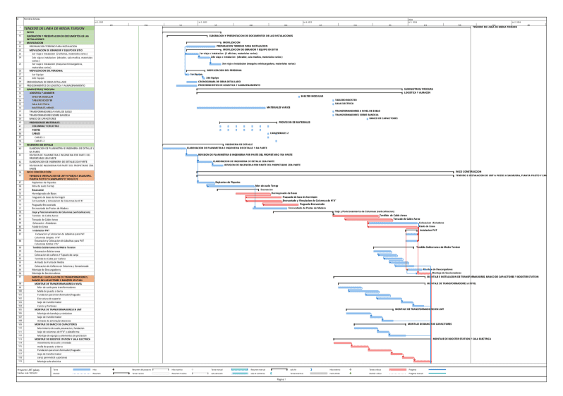 Detalle Estrategia Confidential Gold